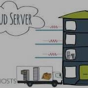 Flint Hosts What Is A Cloud Server