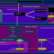 What Is VXLAN And How It Is Used As An Overlay Network In Kubernetes
