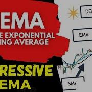 Двойная экспоненциальная скользящая средняя DEMA Агрессивный индикатор