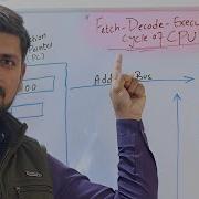 Fetch Decode Execute Cycle Class 11 First Year Computer Science