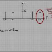 Nyquist Sampling Problem 04