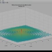 PSO To Find Minima For Schaffer Function