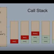 How JavaScript Call Stack Works Call Stack And Execution Context Explained With Example In Hindi