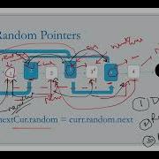 Copy List With Random Pointer Leetcode 138