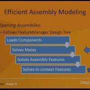 SOLIDNotes Webinar Series Optimizing Large Assembly Performance