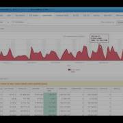 DBPLUS Performance Monitor Memory Usage Issues SQL Server