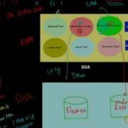 SCPT 13 Oracle Redo Buffer Cache