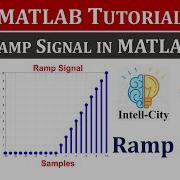 Ramp Signal In MATLAB