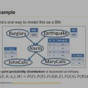 Introduction To Bayesian Reasoning