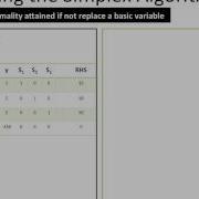 Practice LP Simplex Method Part 4