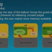 Tech Ed North America 2011 Hyper V And Dynamic Memory In Depth