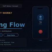 How VoIP Calling Works Socket Io Signaling Architecture Explained React Native EP 02