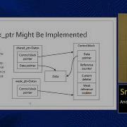 Lecture 17 Smart Pointers Resource Management MIPT 2025 2026