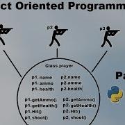 OOP For Beginners Part 2 Python Class Methods And Variables Self Constructors