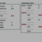Module 5 Machine Independent Macro Processor Features