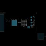 Definition Of A Bit In Information Theory