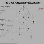 SDT для формулировок заданий