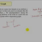 Understanding Dependency Graphs In GATE Compiler Design