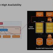 PolarDB Tutorial Java JDBC Program With PolarDB High Availability