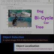 Computer Vision Object Detection And Localization Introduction Shorts