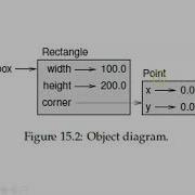 Module 4 Classes And Objects 2