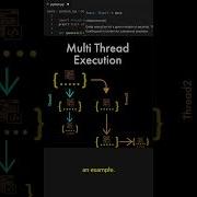 Multithreading