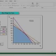 PMS3 6 Sensitivity Analysis 1 Change In Objective Coefficient
