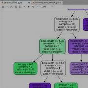 6 7 Code Example Implementing Decision Trees In Scikit Learn L06 Decision Trees