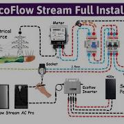 How To Wire EcoFlow Stream AC Pro Power Storage Station On Solar Panel I Off Grid Solar Energy