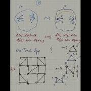 22 Combinatorics Intro Euler Hierholzer Theorem Counting Dominoes Konig Theorem