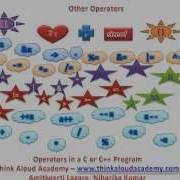 C Programming Tutorial 5 Operators And Operator Precedence Think Aloud Academy