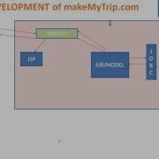 Introduction To J2EE Part 2 JEE TUTORIAL PART 2 J2EE CLIENT AND SERVER