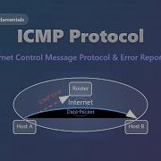 ICMP Protocol Explained Network Diagnostics Error Reporting For Beginners