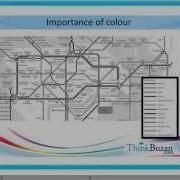 Presentations IMindMap Tricks