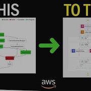 Create AWS Step Functions Visually With Workflow Studio