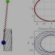 SpringPendulum Avi