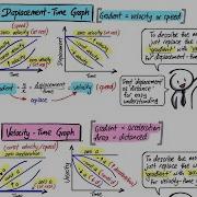 Kinematics Revision 03 Graphical Analysis Of Motion