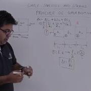 Strength Of Materials Principle Of Superposition
