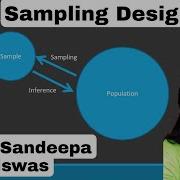 Sampling Design RM 2 Researchmethodology Research In Engish