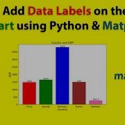 How To Add Data Labels Values On The Top Of Bars In Barchart Python Matplotlib