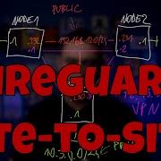Использование WireGuard для Site To Site VPN