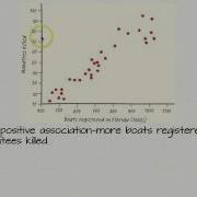 9 1 Making And Describing A Scatter Plot