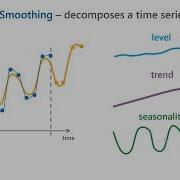 Time Series Forecasting