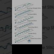 Types Of Hand Stitches 9 Basic Types Of Stitches Sewing Skills