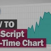 Create Real Time Chart With Javascript Plotly Js Tutorial 2019