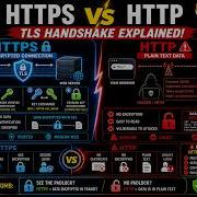 How HTTPS Works TLS Handshake Explained Visually