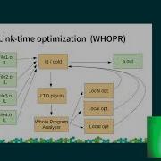 OpenSUSE Conference 2018 Building OpenSUSE With GCC S Link Time Optimization