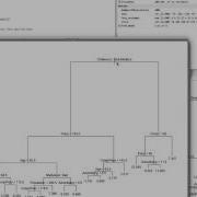 R Session 8 Part B Statistical Learning Tree Based Methods