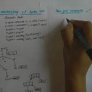 GRAPHICAL REPRESENTATION INTERMEDIATE CODE Syntax Tree Postfix Notations COMPILER DESIGN KTU