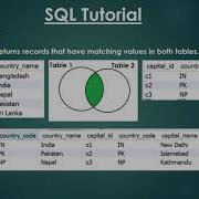 34 Inner Join SQL MySQL Malayalam Tutorial
